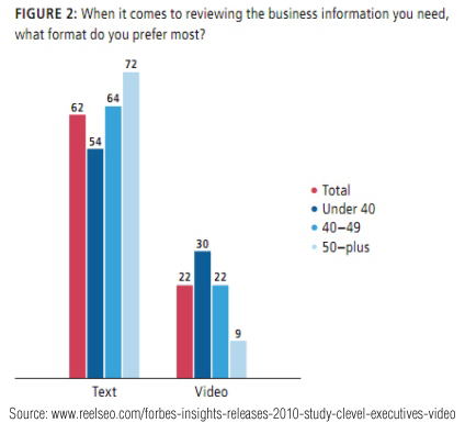 B2B Marketing Ideas: Preferred Information Delivery Formats