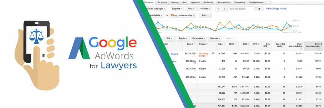Law Firm Marketing, Law Firm Marketing Agency, PPC Lawyers, Law Firm Marketing Adwords