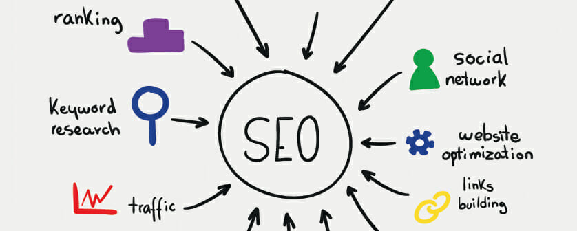 Local SEO in Baldwin PA: It Makes a Big difference